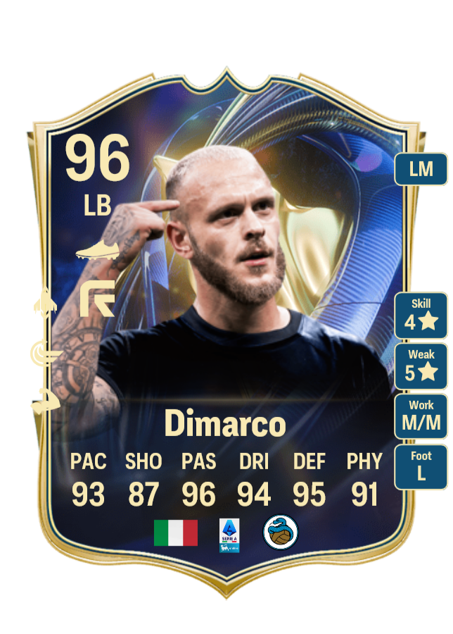dimarco